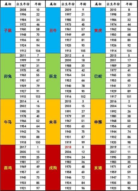 1989年生肖幾歲|十二生肖年份對照表 (西元、民國)